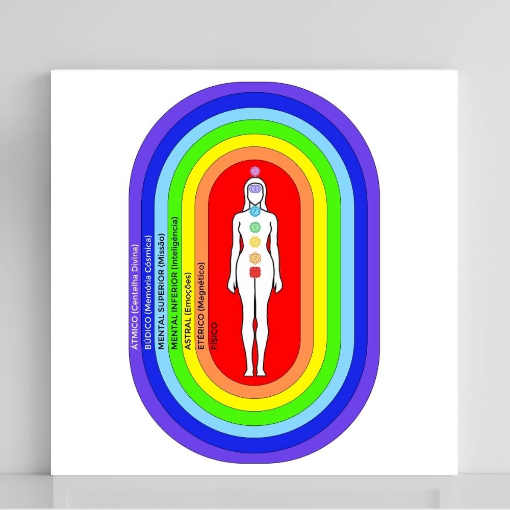 098. Aura e Corpos Sutis (Mulher) | Gráfico Radiestésico em PVC