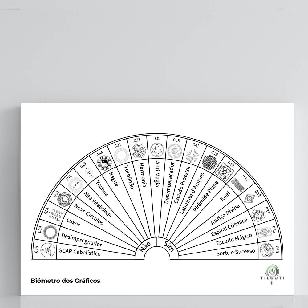Biómetro dos Gráficos