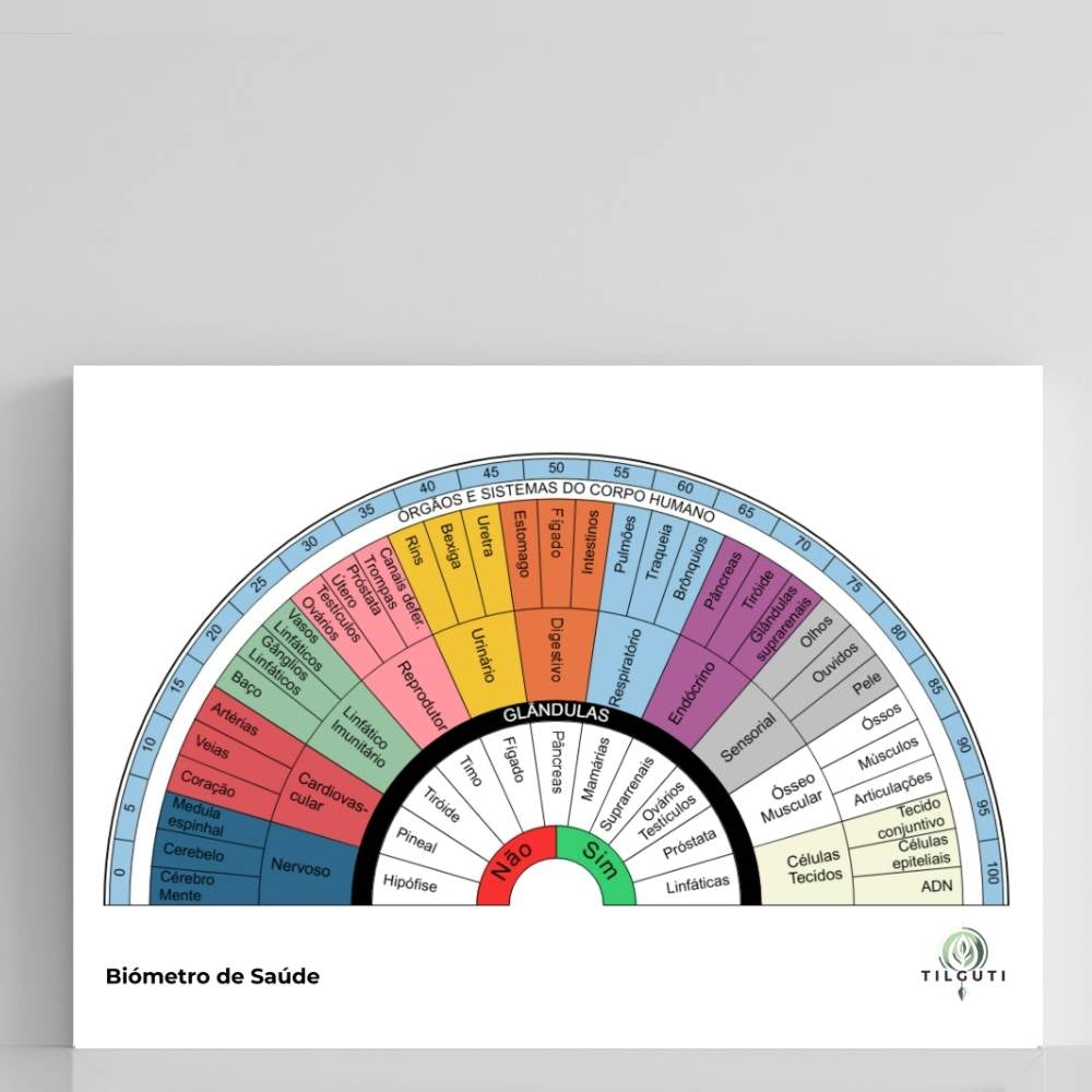 Biómetro de Saúde