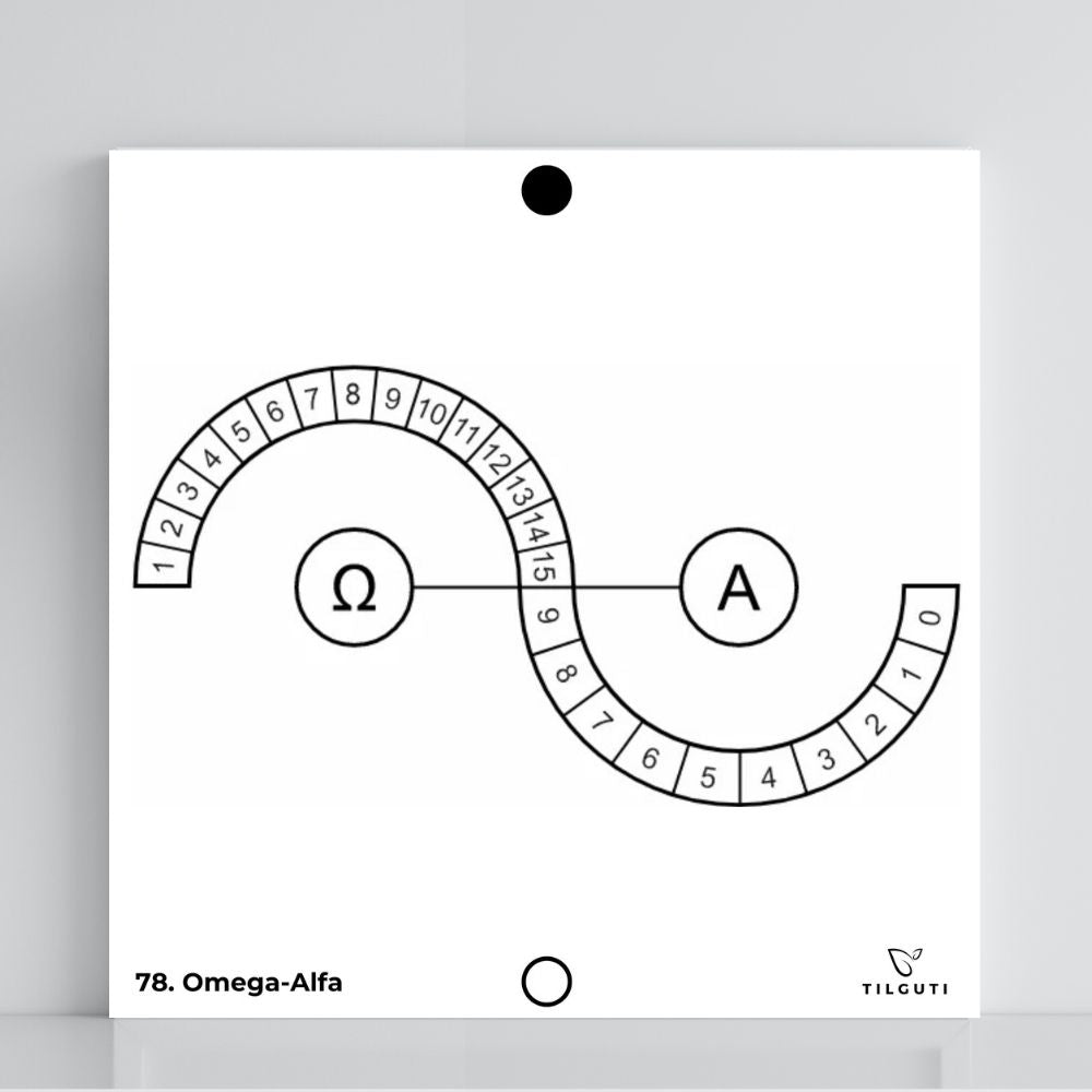 078. Omega-Alfa | Tabla radiestésica de PVC