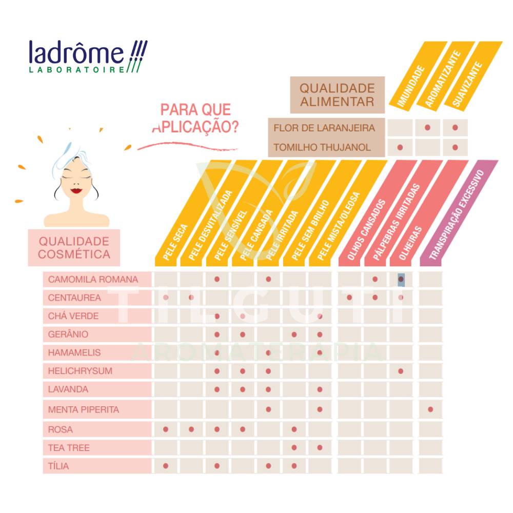 Água Floral (Hidrolato) Chá Verde BIO 200 ml