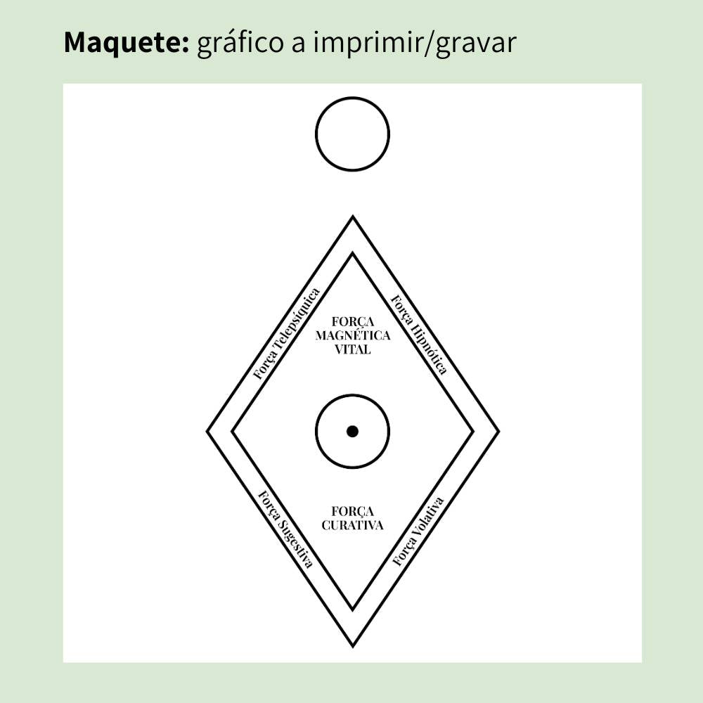 150. Indutor de Magnetismo | Gráfico Radiestésico em MDF Lacado