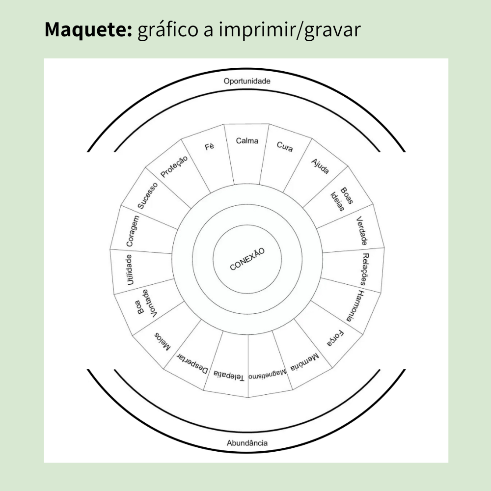 140. Alegria de Viver | Gráfico Radiestésico em MDF Lacado