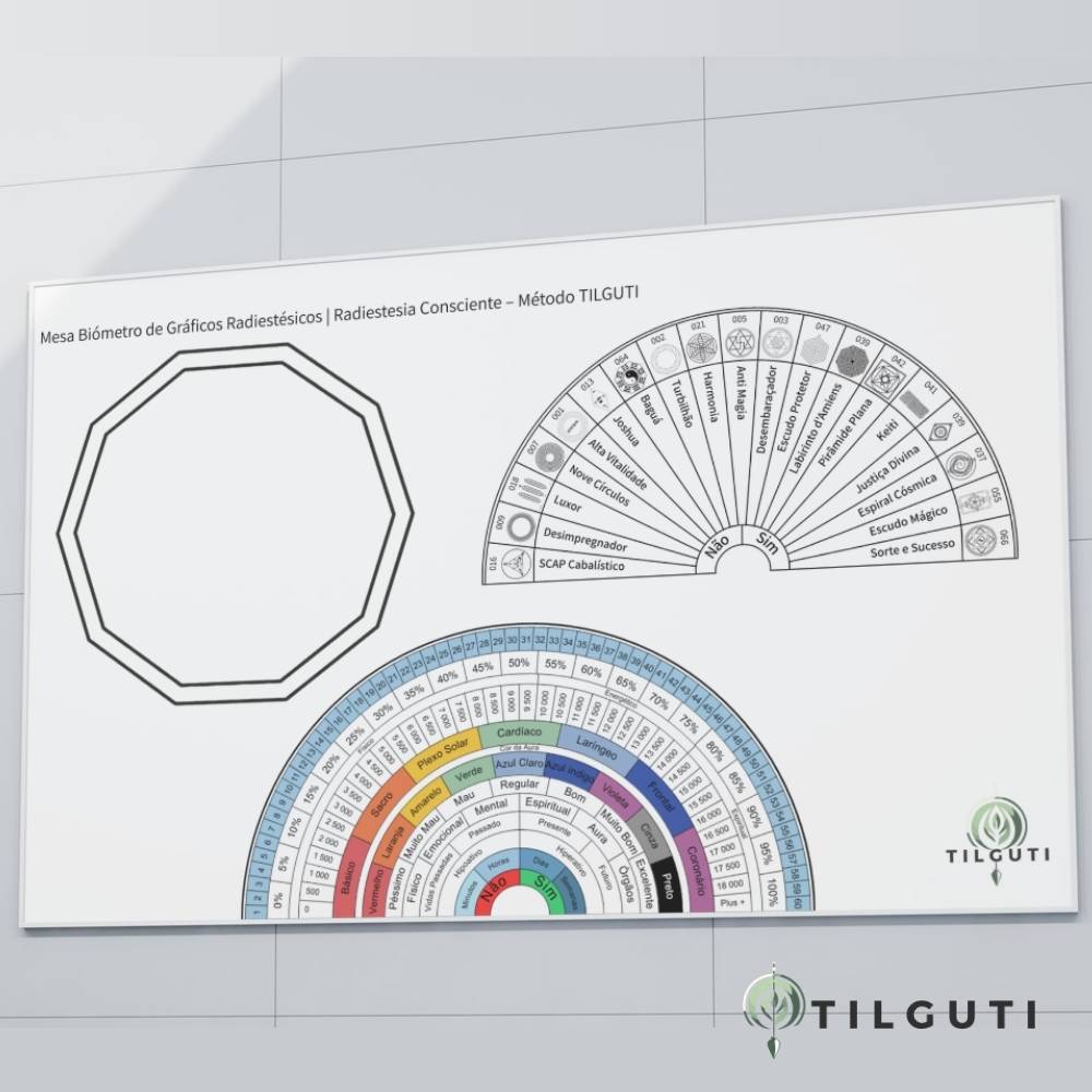 Mesa Biómetro de Gráficos | Radiestesia Consciente – Método TILGUTI