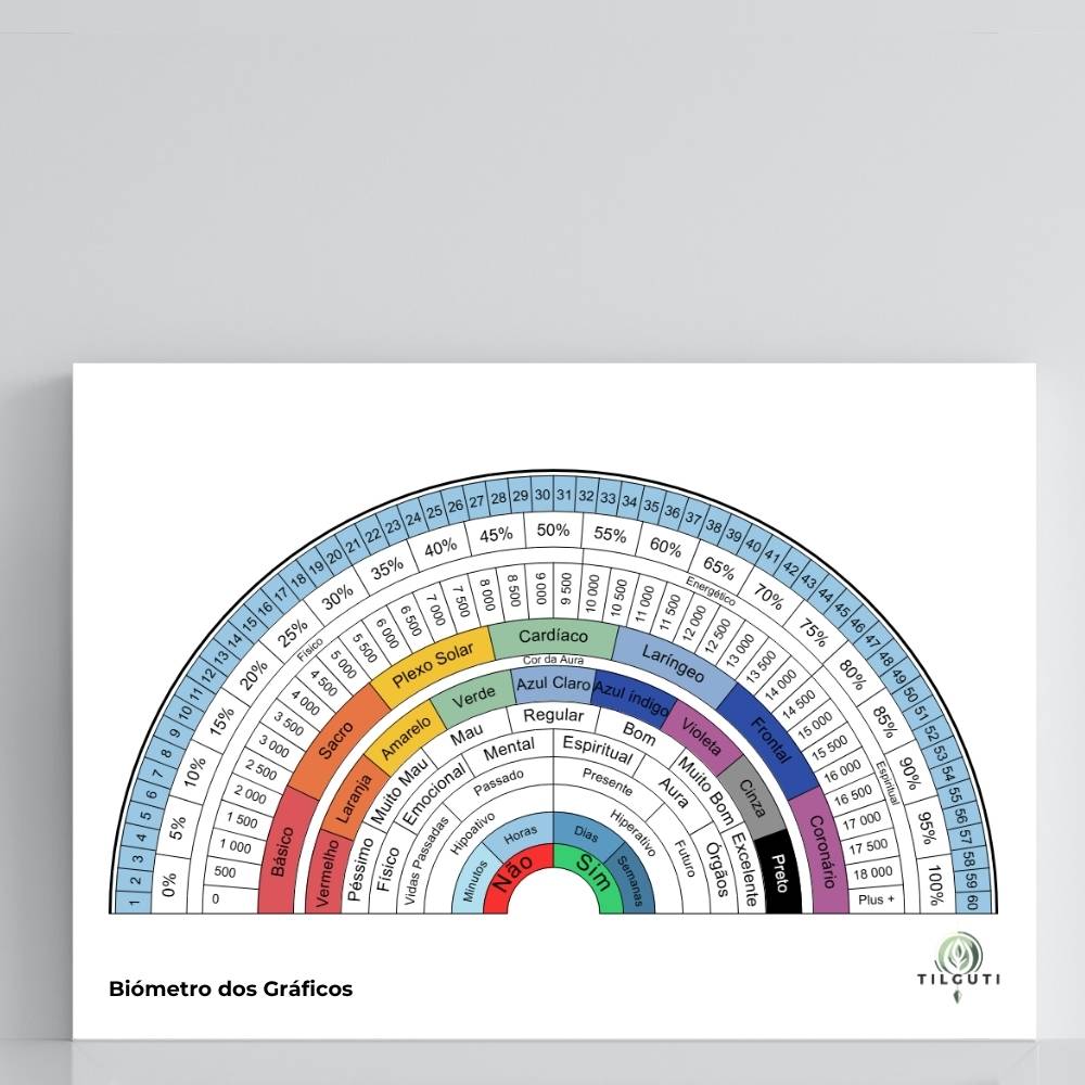 Relógio Radiestésico Completo - versão TILGUTI