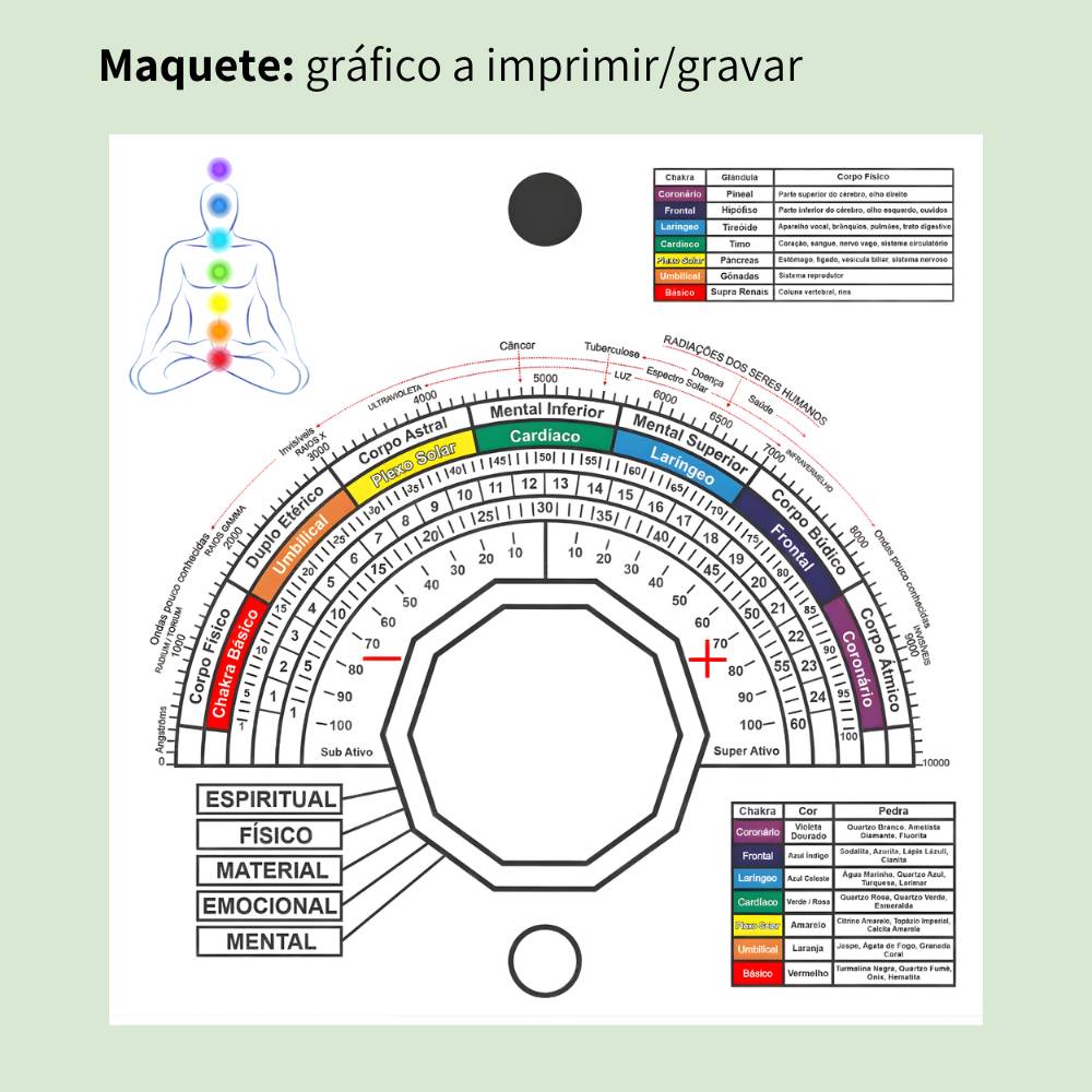177. Prancha Francesa com Relógio Radiestésico | Gráfico Radiestésico em Lona Técnica de PVC