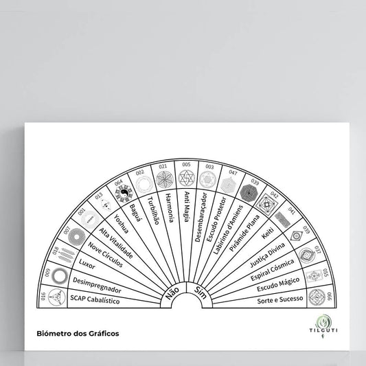 Biómetro dos Gráficos