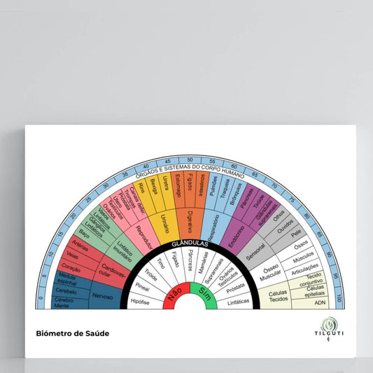 Biómetro de Saúde