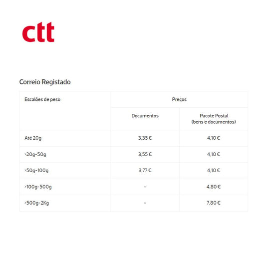 Costos de envío 100g a 500g