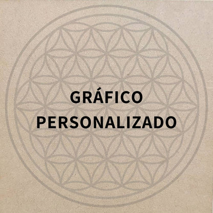 Gráfico personalizado