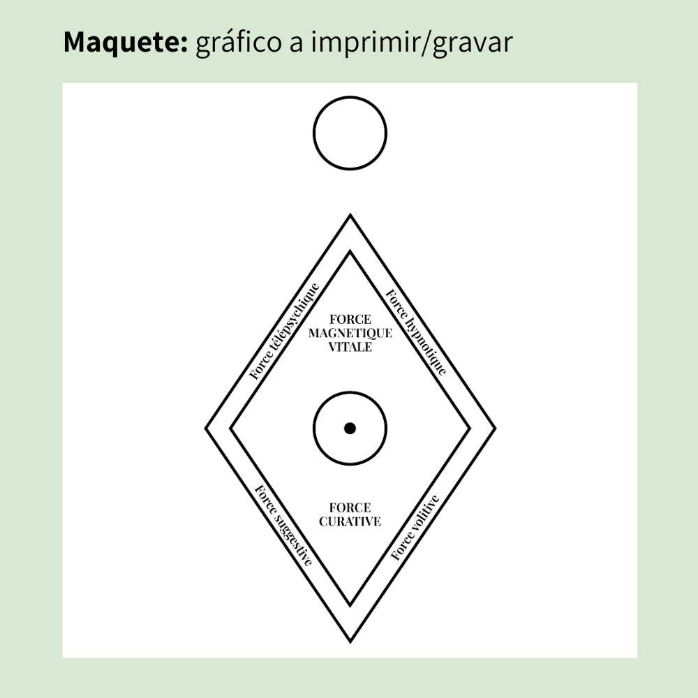 150. Indutor de Magnetismo | Gráfico Radiestésico em MDF Cru
