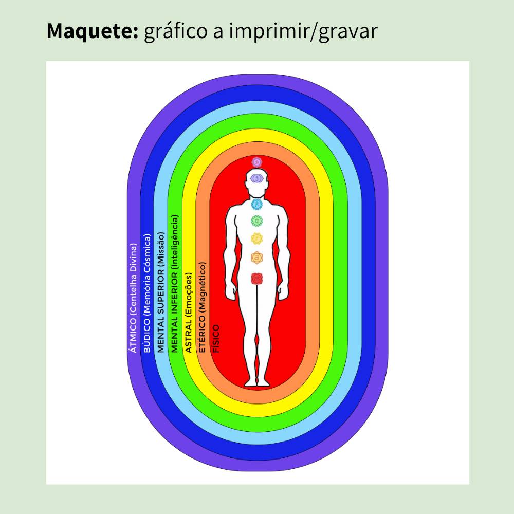 098. Aura e Corpos Sutis (Homem) | Gráfico Radiestésico em MDF Cru