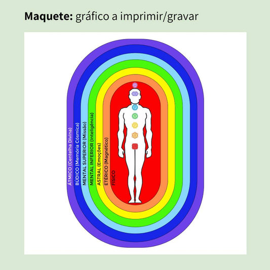 098. Aura e Corpos Sutis (Homem) | Gráfico Radiestésico em MDF Cru