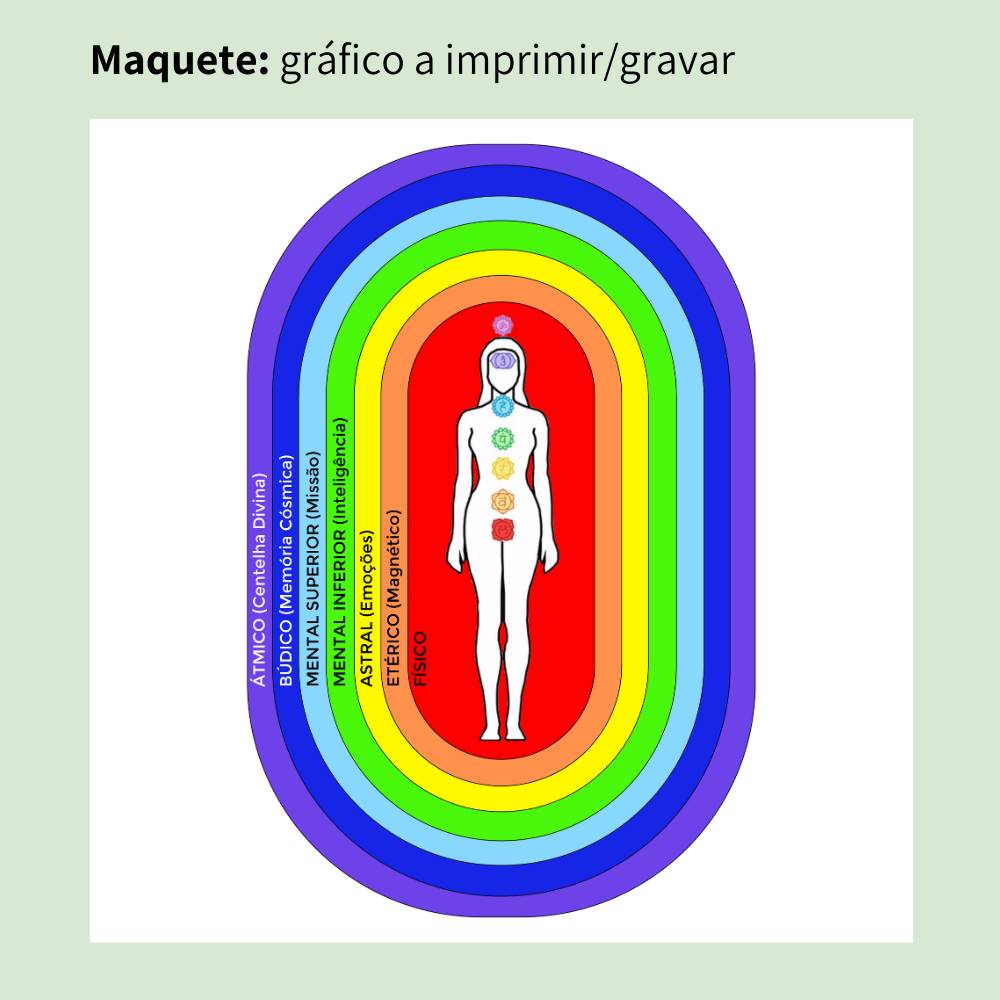 098. Aura e Corpos Sutis (Mulher) | Gráfico Radiestésico em MDF Cru