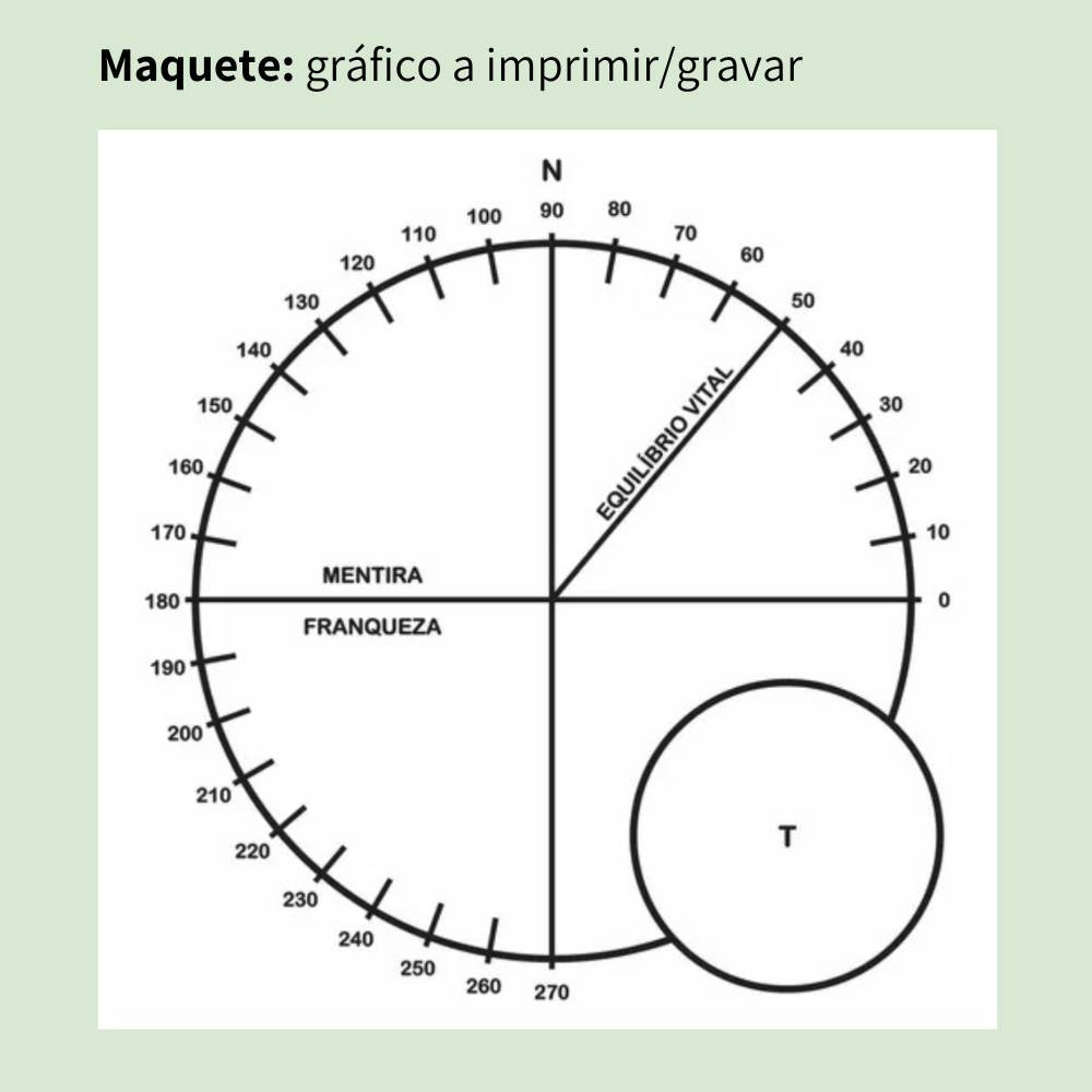 117. Psicométrico | Gráfico Radiestésico em MDF Lacado