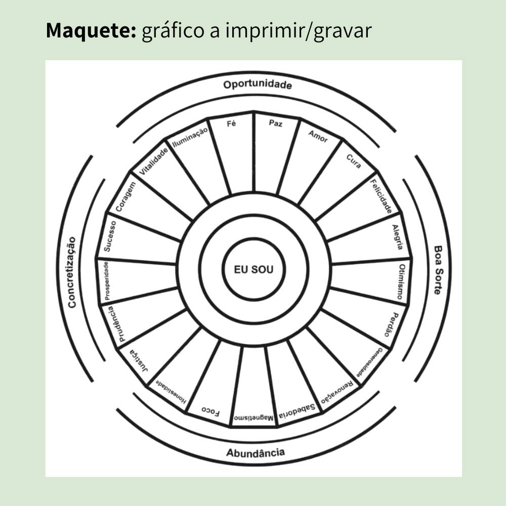 Maquete do Gráfico radiestésico Alegria de Viver II que será gravado a laser em MDF lacado a branco. Produção própria TILGUTI.