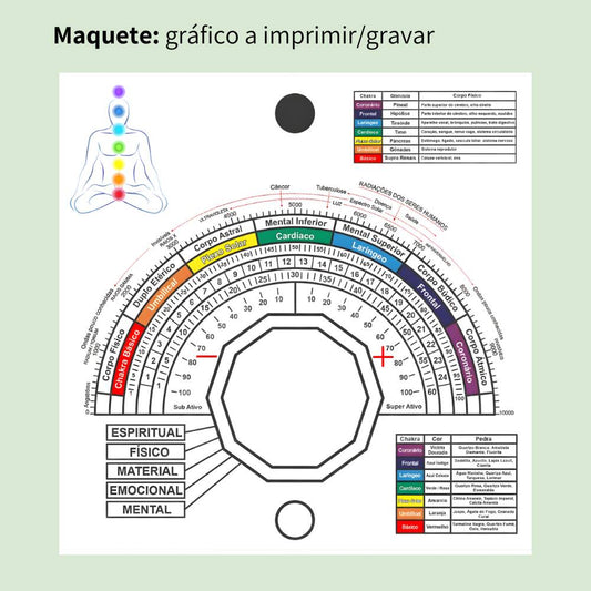 177. Prancha Francesa com Relógio Radiestésico | Gráfico Radiestésico em Lona Técnica de PVC